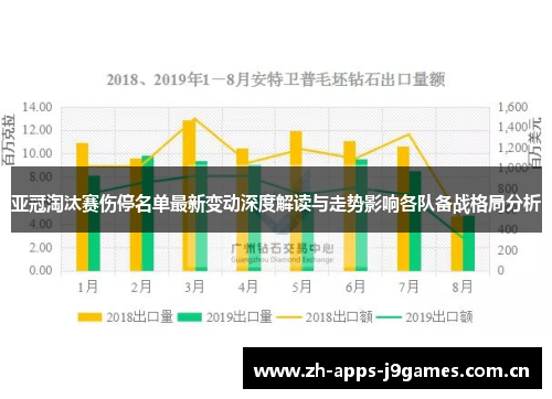 亚冠淘汰赛伤停名单最新变动深度解读与走势影响各队备战格局分析 亚冠淘汰赛伤停名单最新变动深度解读与走势影响各队备战格局分析